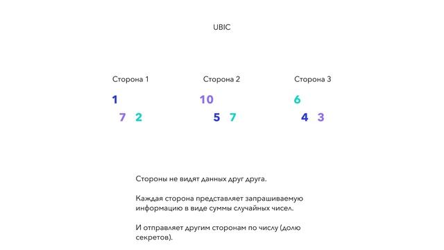 Платформа совместных вычислений на MPC смотреть онлайн