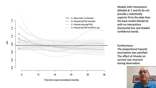 Early Initiation Of Riluzole May Improve Absolute Survival In Amyotrophic Lateral Sclerosis