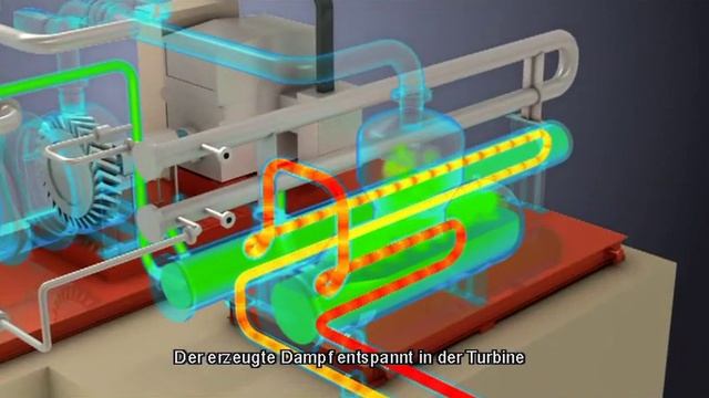 Turboden Organic Rankine Cycle: Biomasse-Blockheizkraftwerk смотреть онлайн