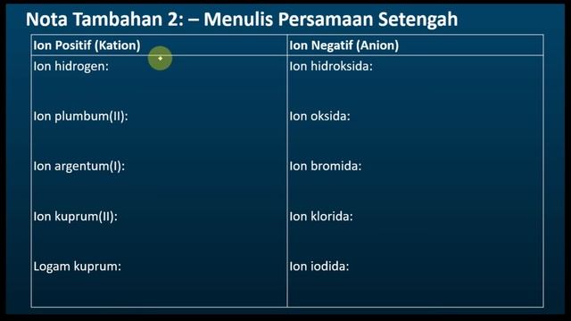Kimia Tingkatan 5 KSSM Bab 1 Keseimbangan Redoks | Persamaan Pengionan dan Persamaan Separa смотреть онлайн