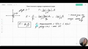 Поле точечного заряда и заряженной сферы