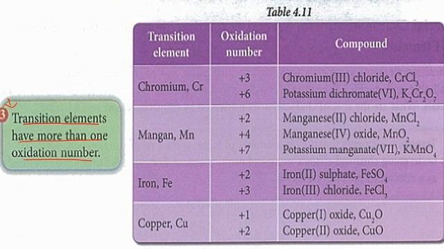 Chemistry Form 4- Chapter 4(4.7 Transition Elements) смотреть онлайн