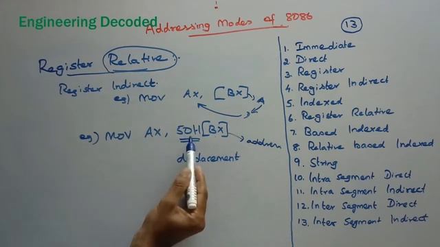 Addressing Modes of 8086 смотреть онлайн