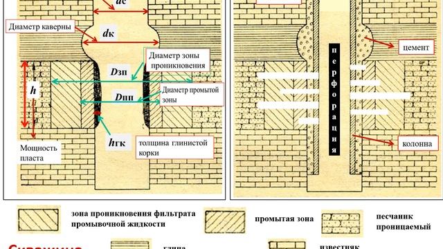 Лекция Каротаж 1 видео смотреть онлайн