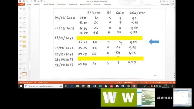 Una giornata di trading live, appuntamento mensile_Seconda parte Pomeriggio смотреть онлайн