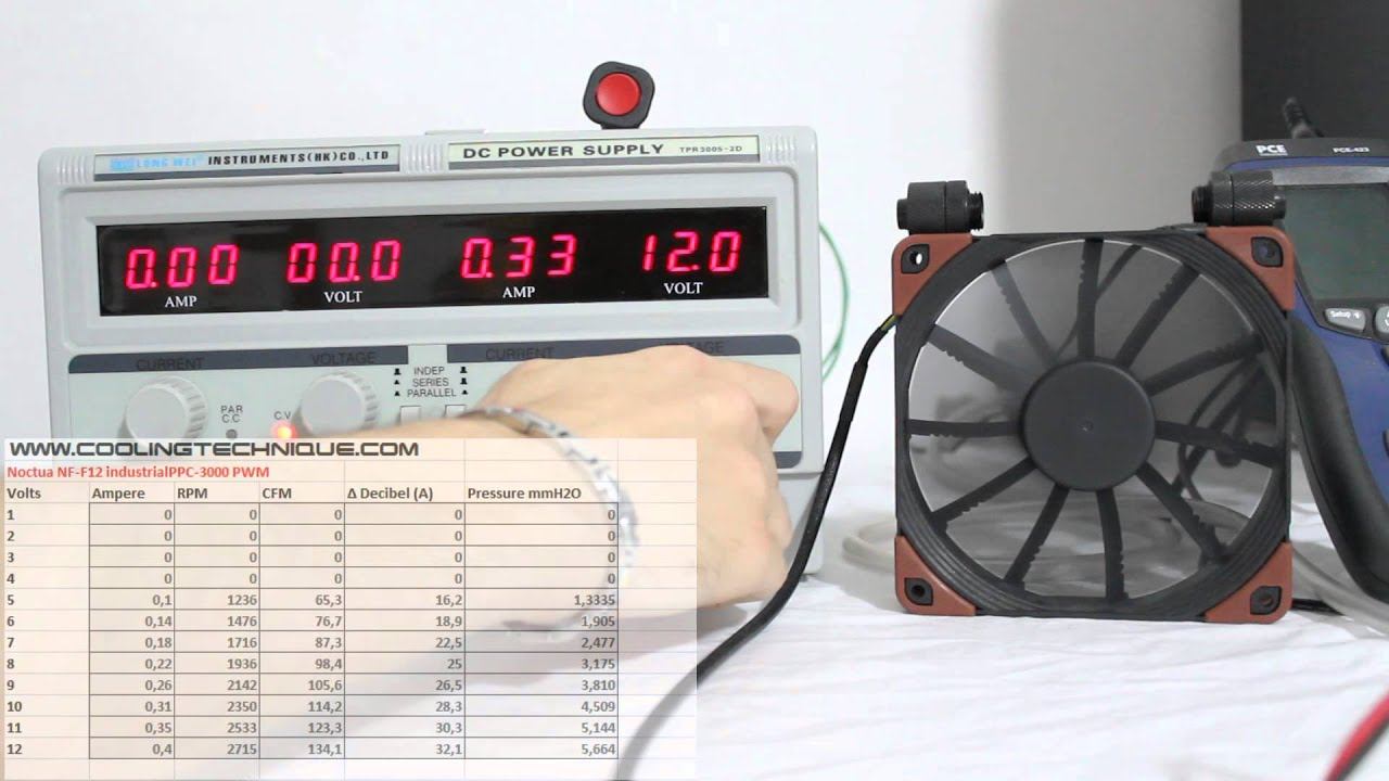 Noctua NF-F12 IndustrialPPC 3000rpm PWM