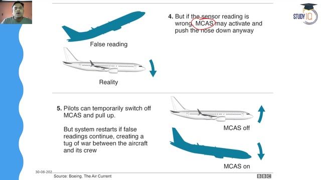 Boeing 737 MAX ban lifted by India's Aviation Regulator after 30 months - Why? Current Affairs UPSC смотреть онлайн