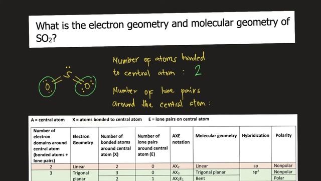 What is the electron geometry and molecular geometry of SO2? смотреть онлайн