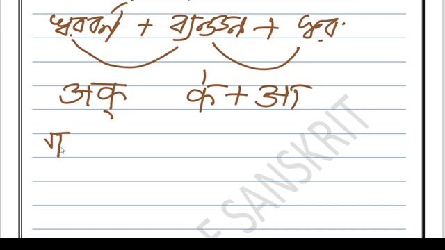 SANSKRIT BARNA / VARNA || সংস্কৃত বর্ণ смотреть онлайн