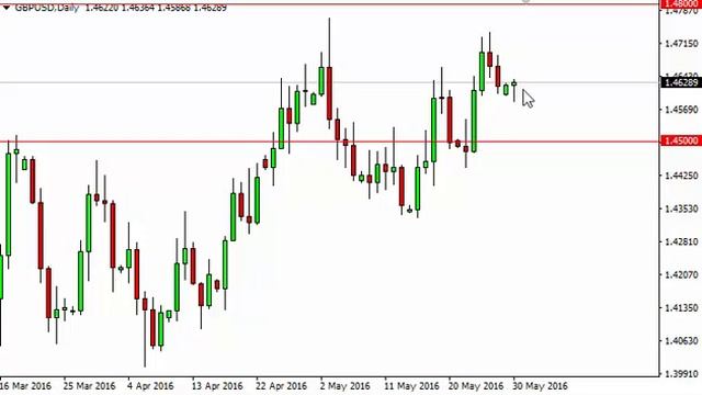 GBP/USD Technical Analysis for May 31 2016 by FXEmpire.com смотреть онлайн
