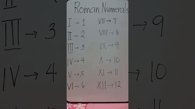 Roman Numerals / From 1-12 / Teacher C смотреть онлайн