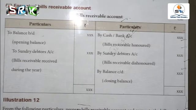 S.R.K 12 A3 ONLINE CLASS - ACCOUNTANCY смотреть онлайн