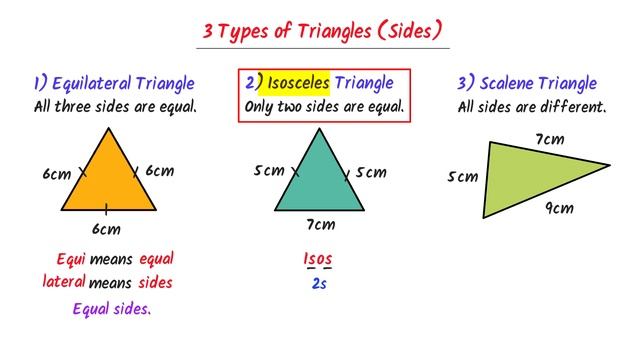 Types of Triangles смотреть онлайн