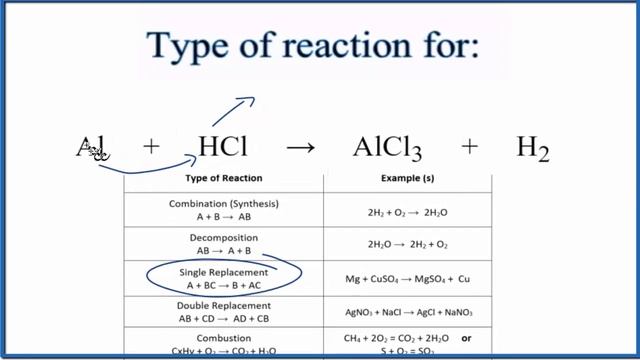Type of Reaction for Al + HCl = AlCl3 + H2 смотреть онлайн