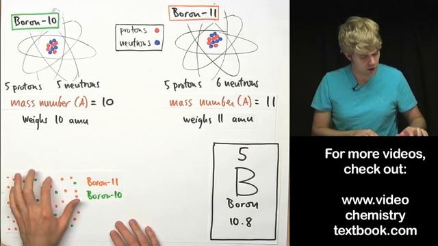 What's the Difference between Mass Number and Atomic Mass? смотреть онлайн