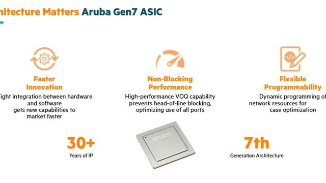 Aruba CX Enterprise Switching TekTalks смотреть онлайн