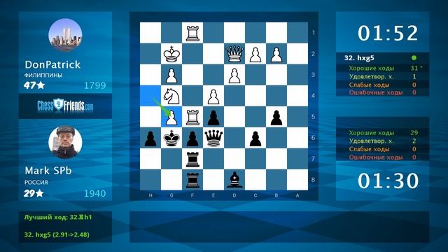 Chess Game Analysis: DonPatrick - Mark SPb : 1-0 (By ChessFriends.com) смотреть онлайн