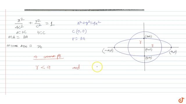 If a and c are positive real number and the ellipse `x^2/(4c^2)+y^2/c^2=1` has four distinc смотреть онлайн