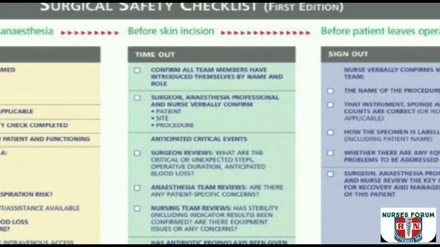 #WHO Surgical Safety Checklist #Surgical Checklist #Nurses Forum #Nursing Recruitment Exam смотреть онлайн