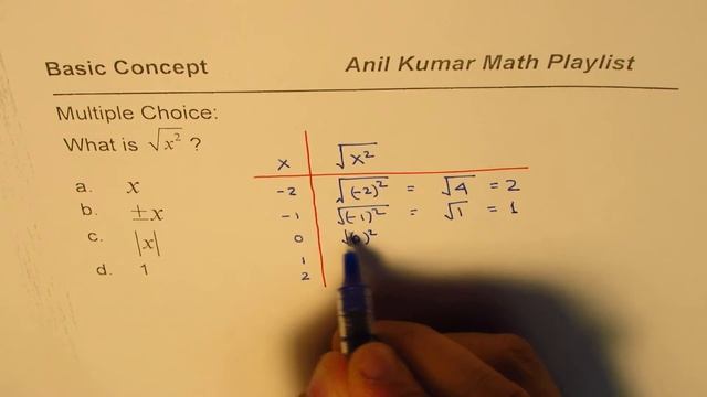 What is Square Root of X-Square a Basic Question Answered Incorrectly by 90 Percent Students смотреть онлайн