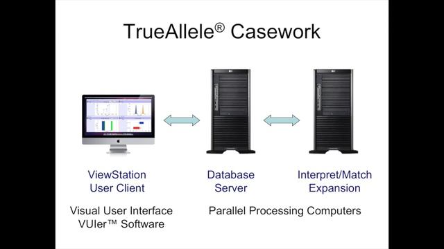 Shedding Light on Inconclusive DNA: TrueAllele® Computer Analysis смотреть онлайн