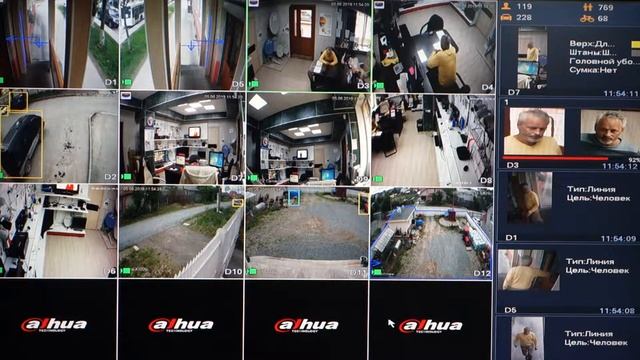 Видеоаналитика DAHUA