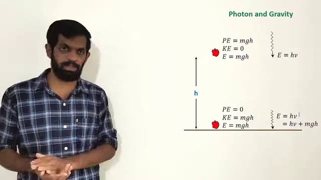 How Photon is affected by Gravity? смотреть онлайн