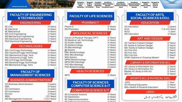 SUIT Admissions 2019 BS MS PhD Sarhad University of Science and Information Technology Peshawar смотреть онлайн