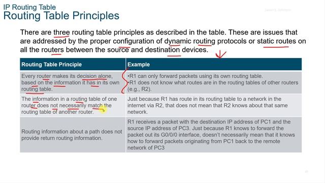 NETACAD Switching, Routing, and Wireless Essentials 7.02, 📡 Module 14: Routing Concepts смотреть онлайн