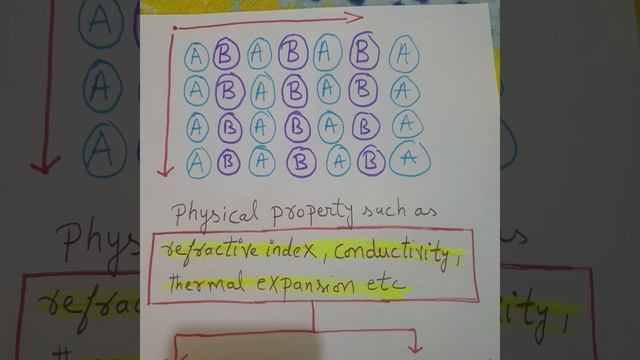 Solid STATE 12thclass JEEMAINS/NEET2020 смотреть онлайн