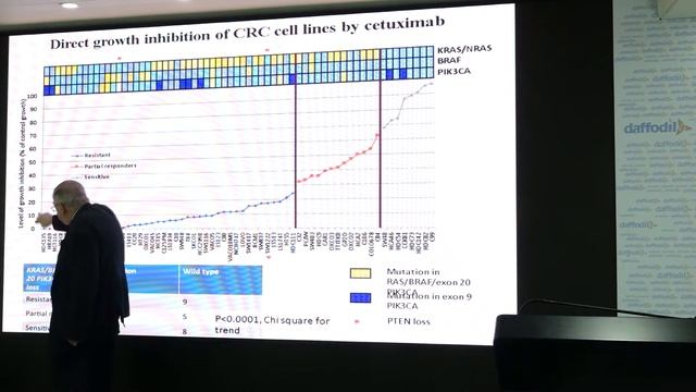 Seminar on "Cancer Genetics and Precision Medicine" With Sir Walter Bodmer at DIU -2020 смотреть онлайн