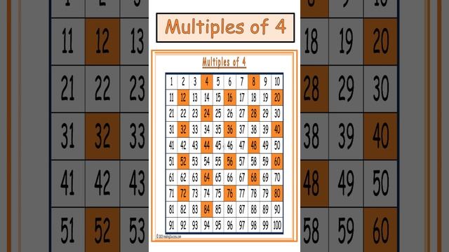 Multiples of 4 - #multiplication смотреть онлайн