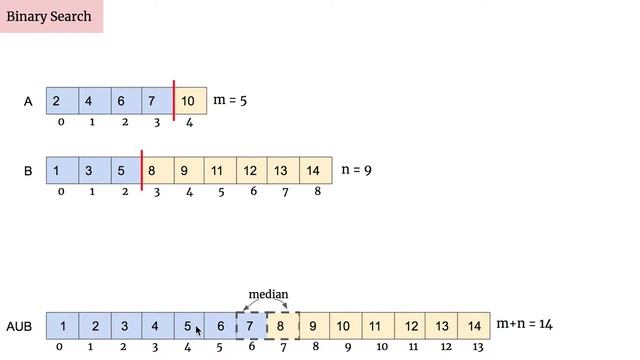 [LeetCode]4. Median of Two Sorted Arrays 中文 смотреть онлайн