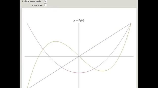 Plots of Legendre Polynomials смотреть онлайн