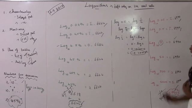 1.04.01F. Logarithms - Characteristics & Mantissa | Log Values - Part 3 смотреть онлайн
