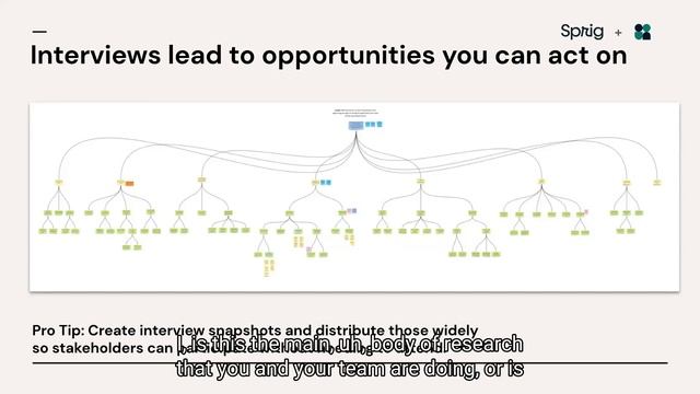 User Interviews x Sprig Webinar: A Framework for Continuous Research смотреть онлайн