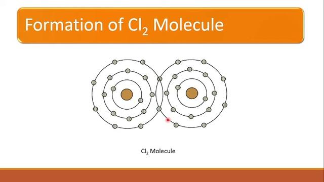 M2L1 : Bonding Mechanisms in Molecules | Atoms & Molecules | MSc (Physics) | SPPU | Dr. A. B. Rahan смотреть онлайн