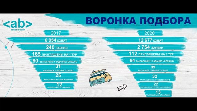 Action Board – обучение новой волны смотреть онлайн