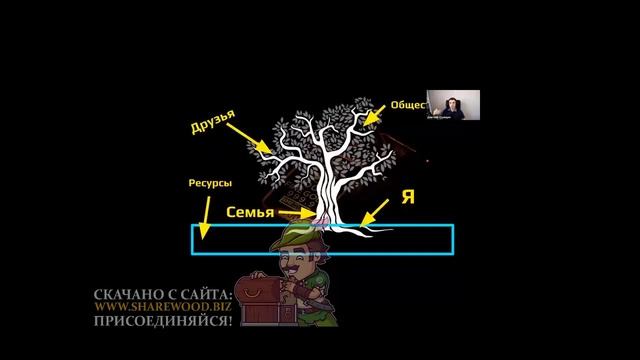 День 1 1 Эволюция мышления смотреть онлайн