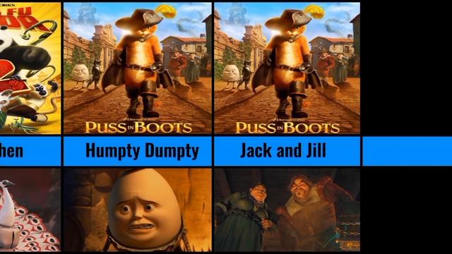 Evolution of Dreamworks villains (1998-2024) смотреть онлайн