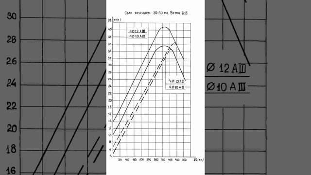 Нерешаемая проблема в железобетоне смотреть онлайн