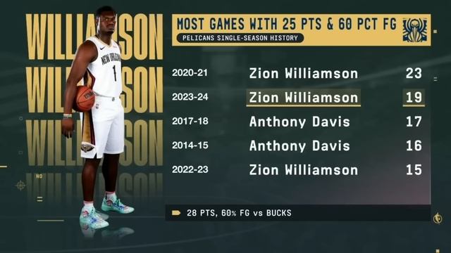 the entire 2023-2024 nba season, I guess смотреть онлайн