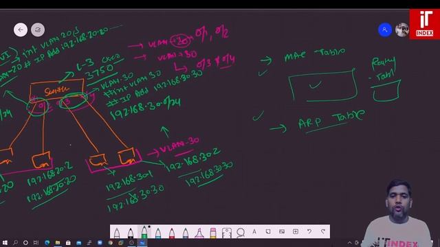 Layer 3 Switch Forwarding | Switching | CCNP | CCNA | Mukesh sir смотреть онлайн