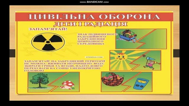 Відеозаняття «Дітям про радіацію» смотреть онлайн
