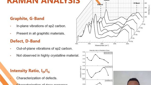 Structural and Defect Changes In Charcoal Irradiated With Gamma Ray смотреть онлайн