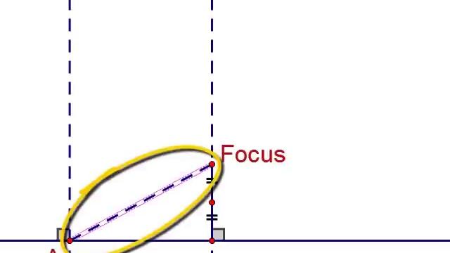Conic Sections Pt 1: Construction of a Parabola смотреть онлайн
