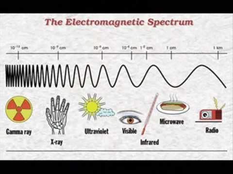 The Electromagnetic Spectrum Song (Karaoke Version) смотреть онлайн