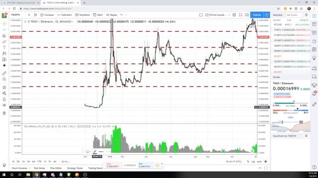 Sensei Kevlar: The Way of the Trader January 2019 Dojo Live Charting Session 1 смотреть онлайн