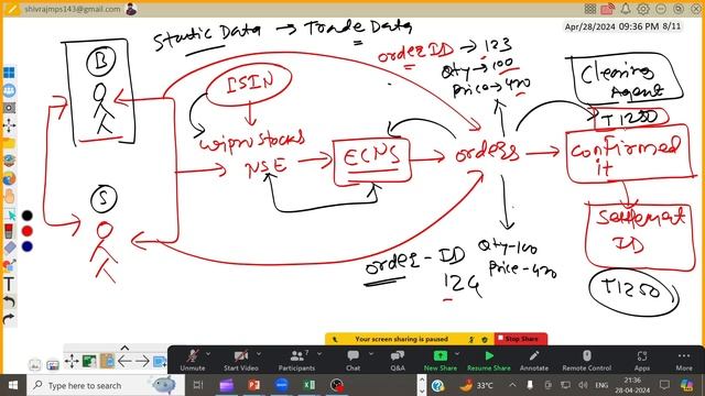 Investment Banking - Reference Data Management System and process flow explain by Shivraj Sir смотреть онлайн
