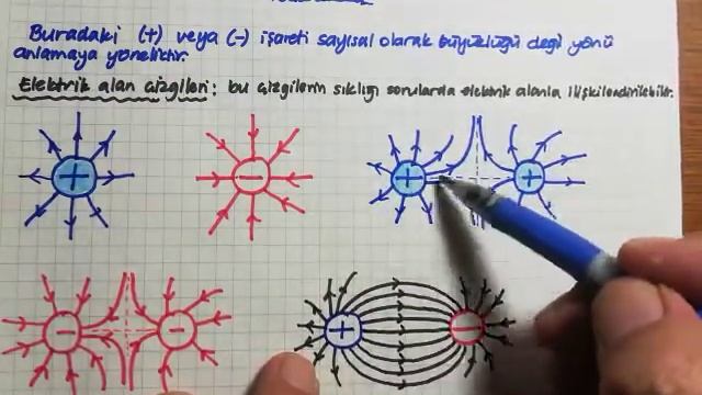 #Lise1 Elektrostatik 5 Elektrik Alan смотреть онлайн